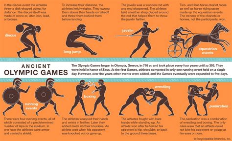 The different disciplines in the Ancient Olympic Games. : r/coolguides