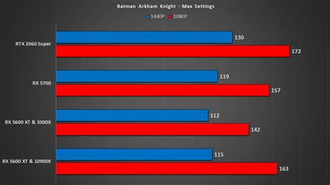 Is the Radeon RX 5600 XT Better Value Than The RX 5700 ? Featuring MSI ...