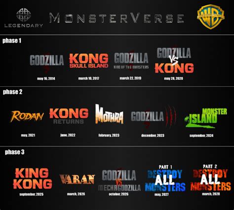 If “Phase 2” Happens: More Classic Monsters or More Original Monsters? - Godzilla Forum