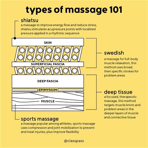 Massage 101: Different Types of Massage - ClassPass Blog