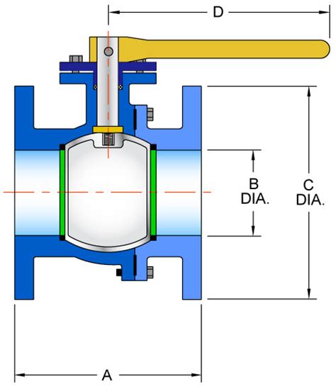 Cast Iron Full Port Ball Valve Dimensions | Sure Flow Equipment Inc.