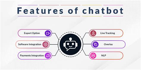 Chatbot App Development: Features, Benefits, and Cost | Matellio Inc.