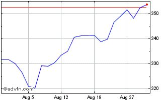 Tesco Share Price. TSCO - Stock Quote, Charts, Trade History, Share ...