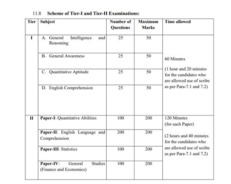 SSC CGL 2019 Exam Pattern & Syllabus - Government Job Centre