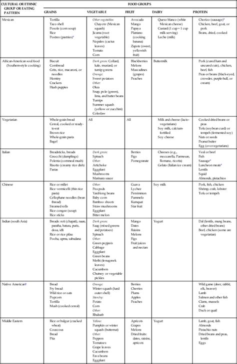 Maternal and Fetal Nutrition | Nurse Key