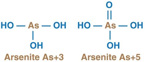 Pretreating for Optimal Arsenic Reduction - WCP Online