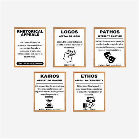 Set of 5 Ethos Pathos Logos Kairos, Rhetorical Appeals, English Reading Posters, Classroom Decor ...