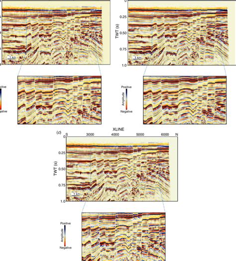 (a) Original seismic data. The seismic section is displayed up to 1 s ...