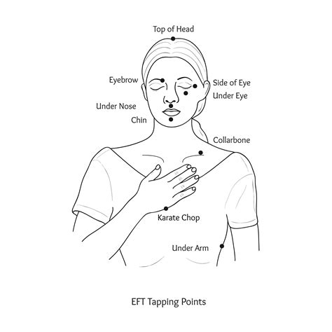 What Is Tapping (EFT) How It Heals - Reach Out Recovery