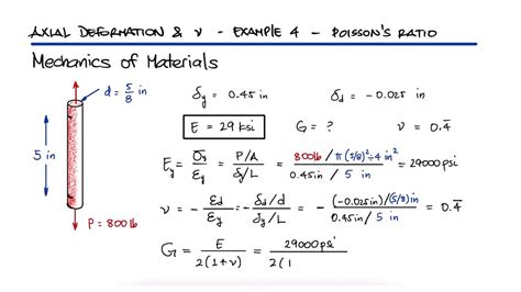 Poisson's RATIO, Axial Deformation, and Shear Strain in 90 Seconds ...