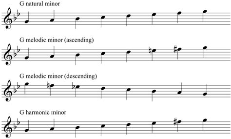 E Harmonic Minor Scale Ascending And Descending