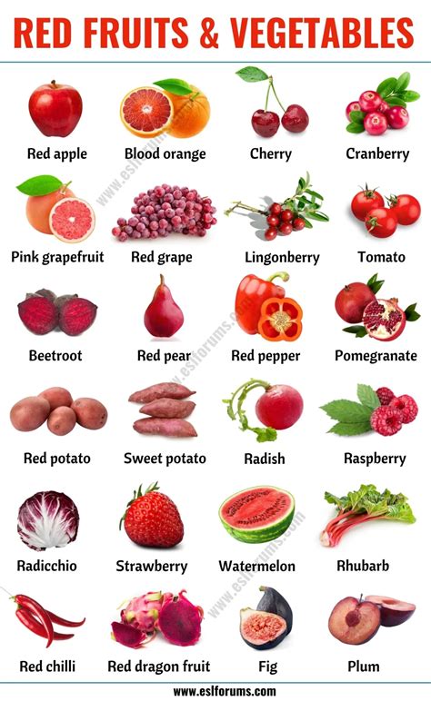 Red Fruits: List of 20+ Red Fruits & Vegetables in English - ESL Forums