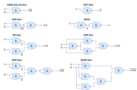 Realisation Circuit Of Logic Gates - Wiring View and Schematics Diagram