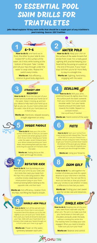 10 Essential Pool Swim Drills for Triathletes Infographic