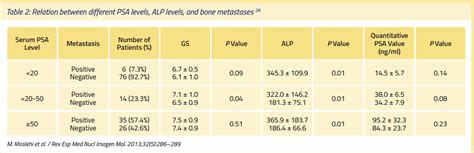 Stage 4 Prostate Cancer With Bone Metastases Life Expectancy - CancerWalls