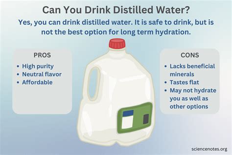 Can You Drink Distilled Water? Is It Safe?