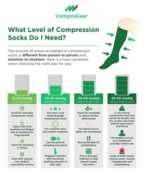 Compression Stocking Pressure Chart