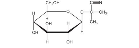 Molecular formula of linamarin. | Download Scientific Diagram