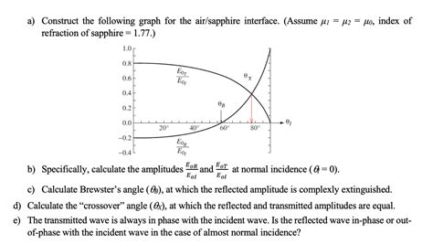 Solved Fresnel's equations allow us to determine the | Chegg.com