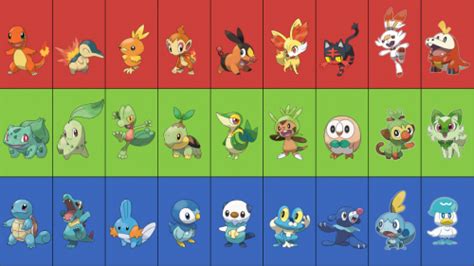 Create a All Pokemon Starters, All Evos Gen 1-9 Tier List - TierMaker