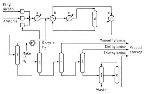 Triethylamine: Properties, Production And Uses