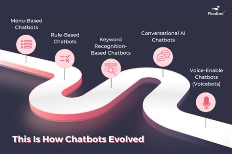 A Brief History And Use Cases Of Chatbot Conversational Ai | Images and Photos finder