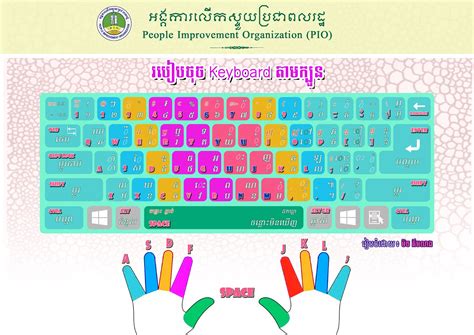 Khmer Font Types and Keyboard Free Download ~ Kimliang Mich (All4Free)