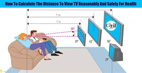 1080p Viewing Distance Chart