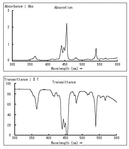 5. Colorimetric Analysis (4) : Hitachi High-Tech Corporation