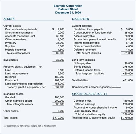 Statement of financial position example