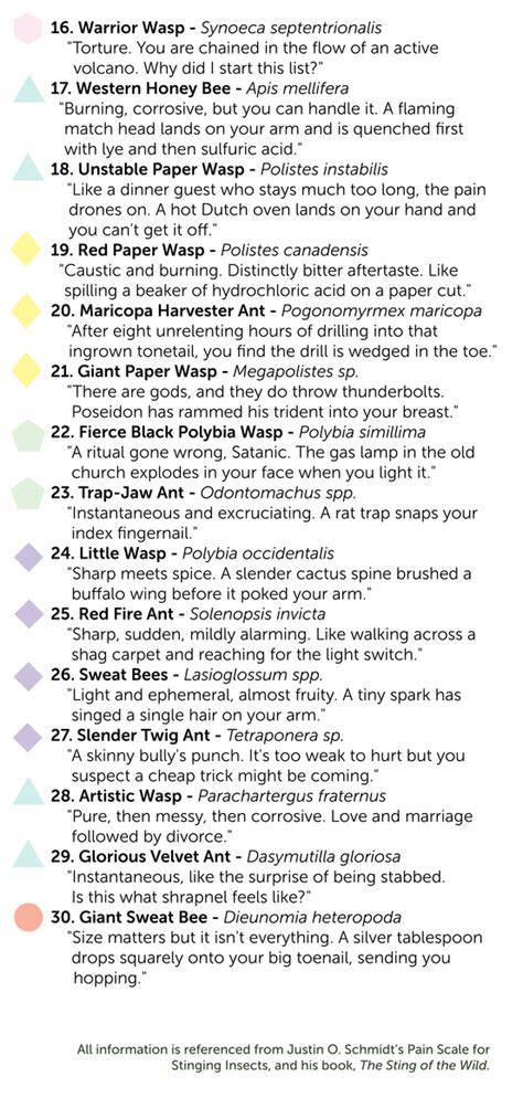 From ‘Nettles’ to ‘Volcano,’ a Pain Scale for Insect Stings - Science Friday