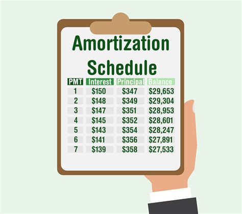 Amortization vs. Depreciation, What's The Difference - My Tax Hack