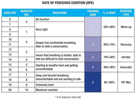 Measuring Workout Intensity - How Hard is Hard? - Hoyles Fitness - Blog