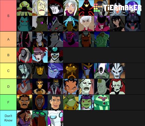 My Ben 10 Villains Ranking by JackSkellington416 on DeviantArt