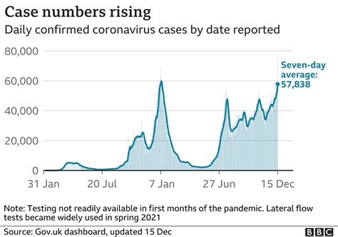 UK: Record Daily Cases-2 Variants Together, Most Vaxed People with ...