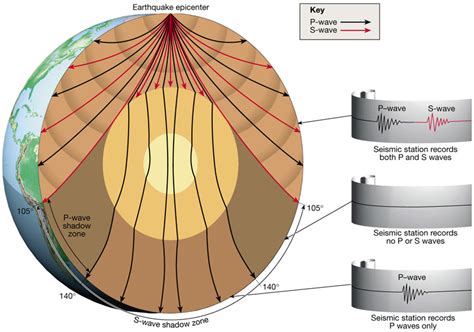 Warm-Up: What is the difference between P waves and S waves ...