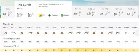 Cornwall weather forecast for Thursday, March 31, as county set to enjoy mostly sunny day ...