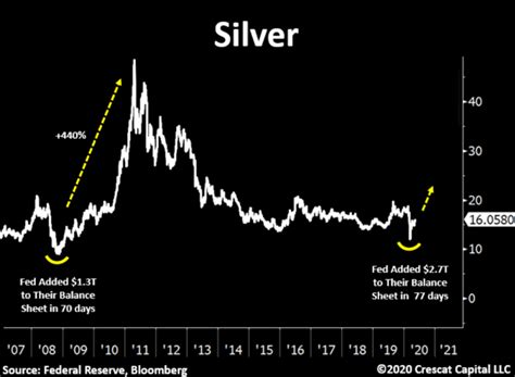 A Macro View Of Silver Prices | Seeking Alpha