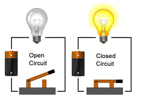 Closed Series Circuit Diagram