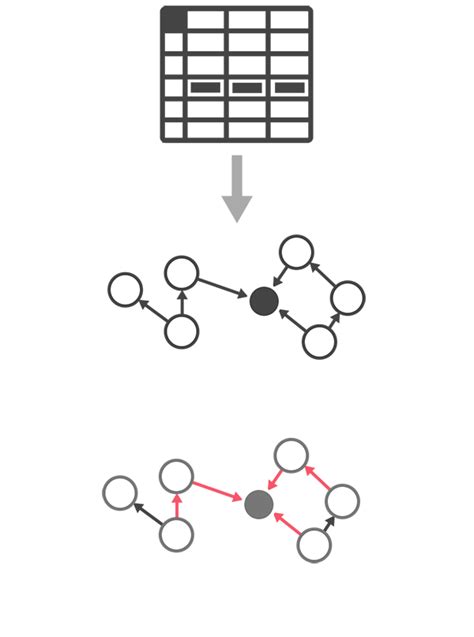 Network visualizations: how to map relationships and visualize them in ...