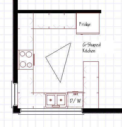 Designing a Kitchen Layout | Small kitchen layouts, G shaped kitchen ...