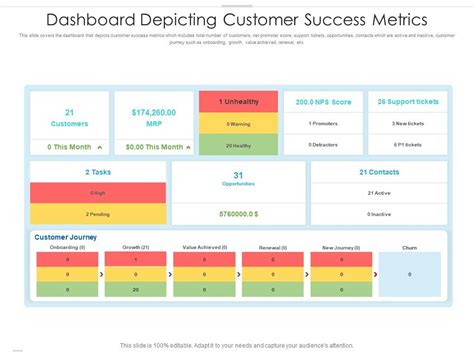 Dashboard Depicting Customer Success Metrics | Presentation Graphics | Presentation PowerPoint ...