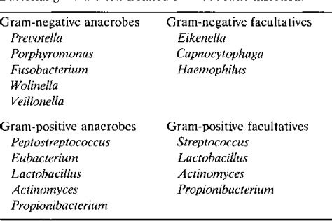 [PDF] Black-pigmented gram-negative anaerobes in endodontic infections. | Semantic Scholar