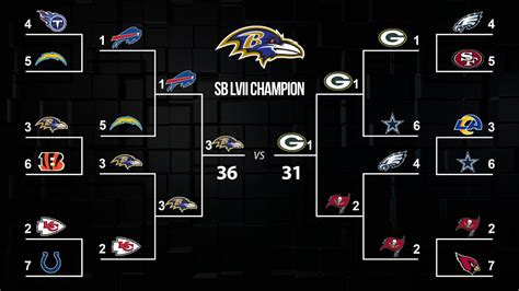 2022 NFL season predictions: Super Bowl, playoffs, MVP and more ...