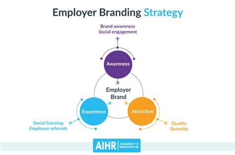 How to Build a Successful Employer Branding Strategy for Your Business