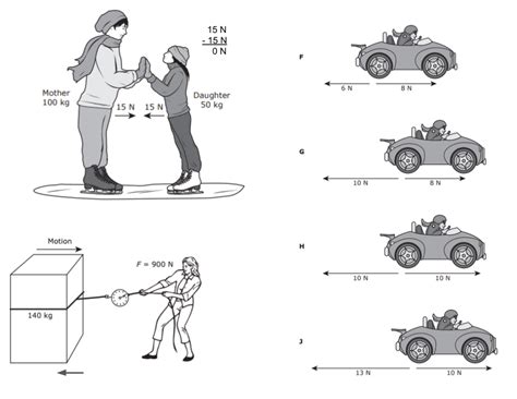 Car Balanced Forces Diagram