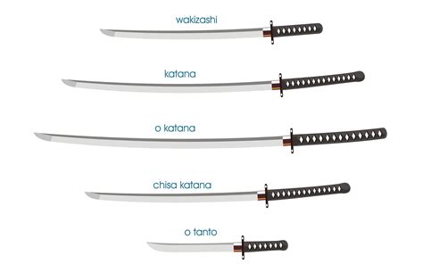 Types of Japanese swords : r/pics