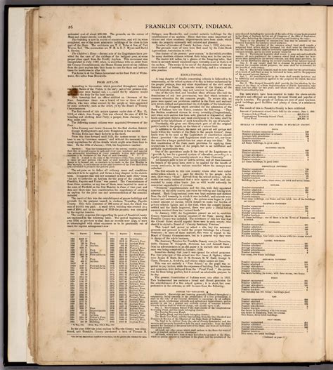 Text: History of Franklin County (continued). - David Rumsey Historical Map Collection