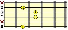 Subdominant V Chord Variation in Chord Progressions