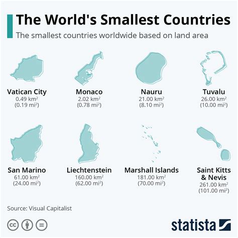 The world's smallest countries : r/MapPorn